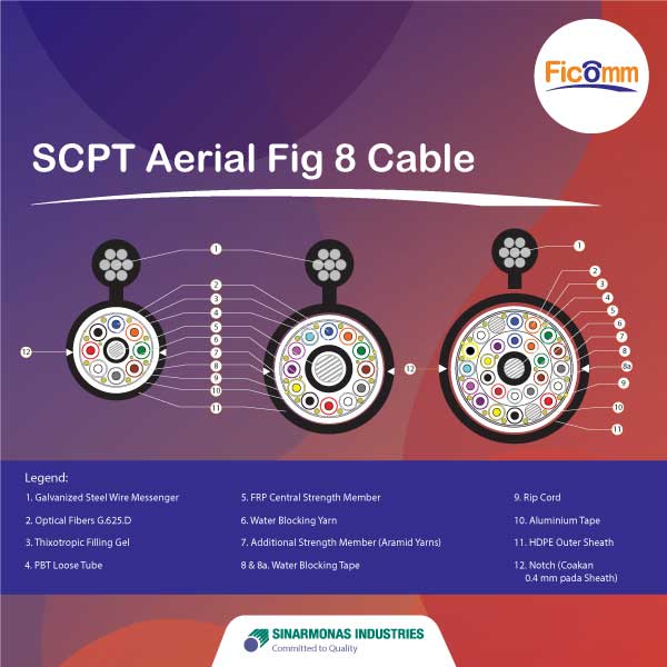 FTTH Ficomm - SCPT Aerial Fig 8 Cable